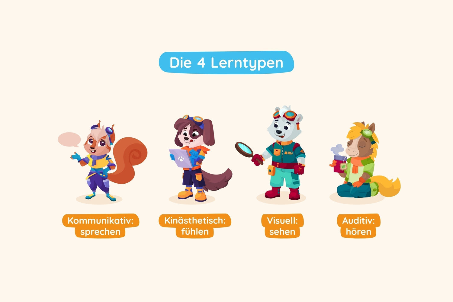 Die 4 Lerntypen: kommunikativ, kinästhetisch, visuell, auditiv